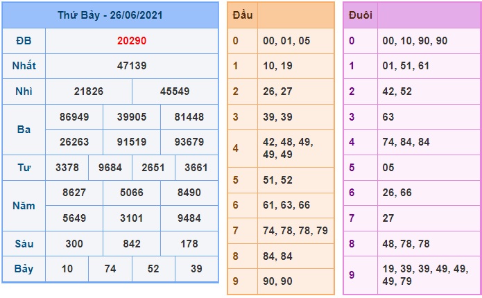 Soi cầu XSMB 27-6-2021 Win2888