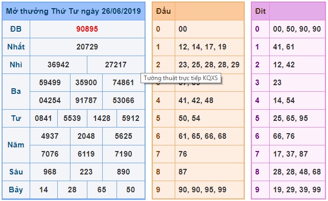 Soi cầu XSMB 27-6-2019 Win2888