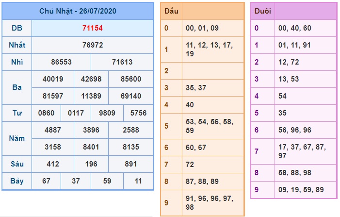 Soi cầu XSMB 27-7-2020 Win2888