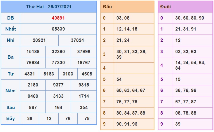 Soi cầu XSMB 27-7-2021 Win2888