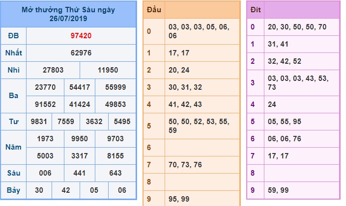 Soi cầu XSMB 27-7-2019 Win2888