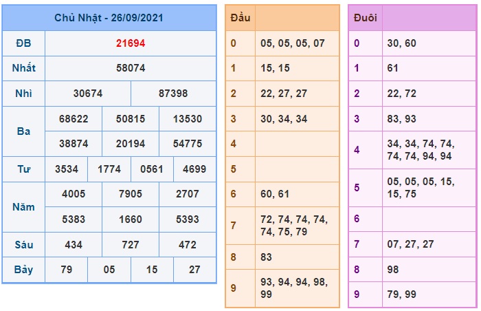 Soi cầu XSMB 27-9-2021 Win2888