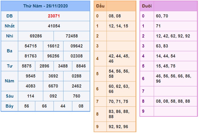 Soi cầu XSMB 27-11-2020 Win2888