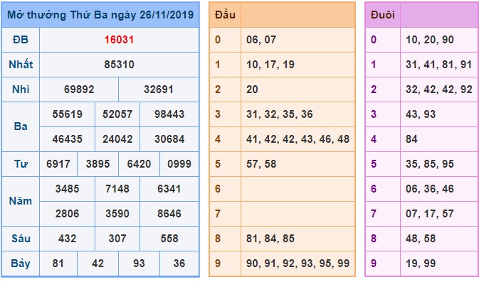 Soi cầu XSMB 27-11-2019 Win2888