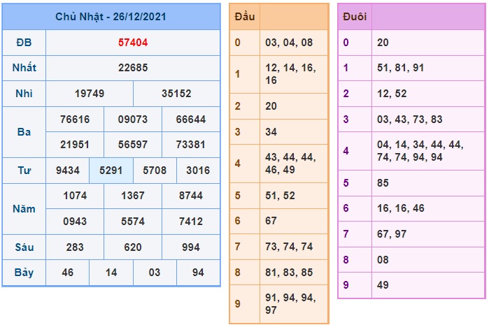 Soi cầu XSMB 27-12-2021 Win2888