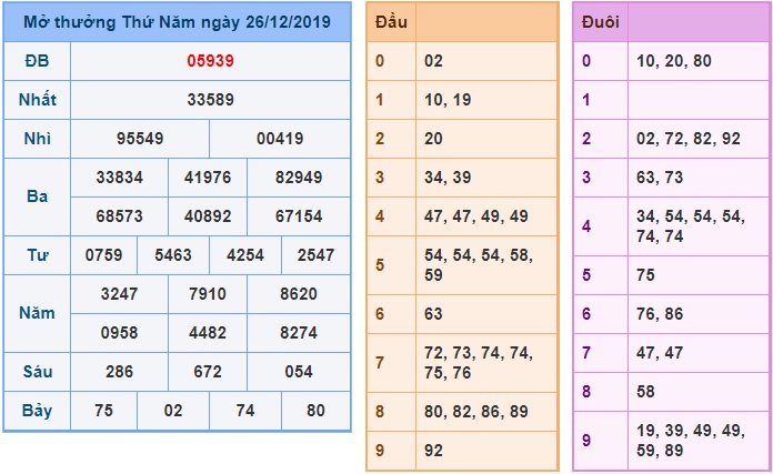 Soi cầu XSMB 27-12-2019 Win2888