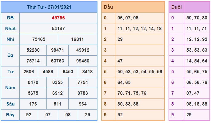 Soi cầu XSMB 28-1-2021 Win2888