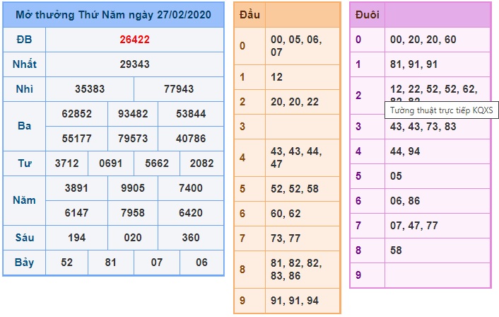 Soi cầu XSMB 28-2-2020 Win2888