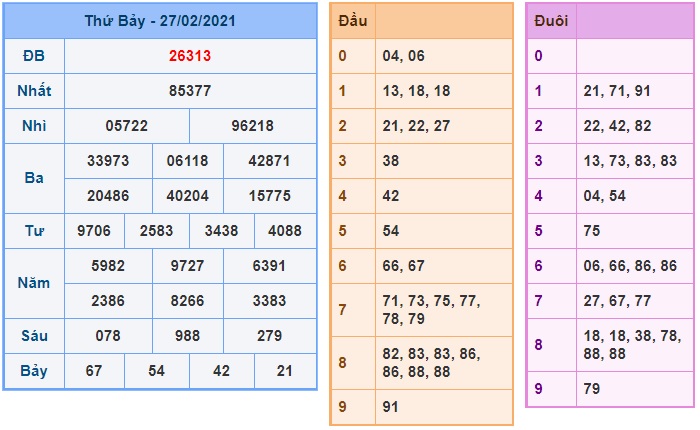 Soi cầu XSMB 28-2-2021 Win2888