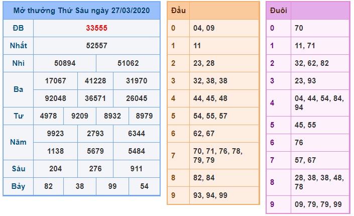 Soi cầu XSMB 28-3-2020 Win2888