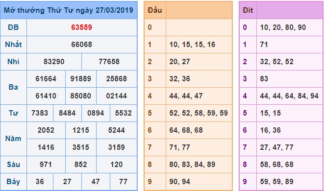 Soi cầu XSMB 28-3-2019 Win2888 