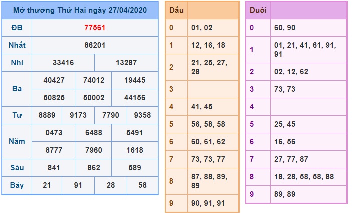 Soi cầu XSMB 28-4-2020 Win2888