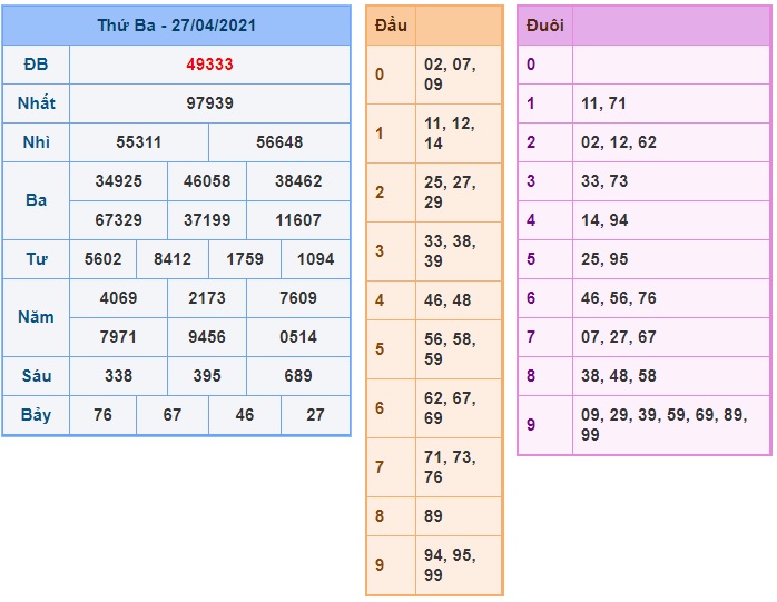 Soi cầu XSMB 28-4-2021 Win2888