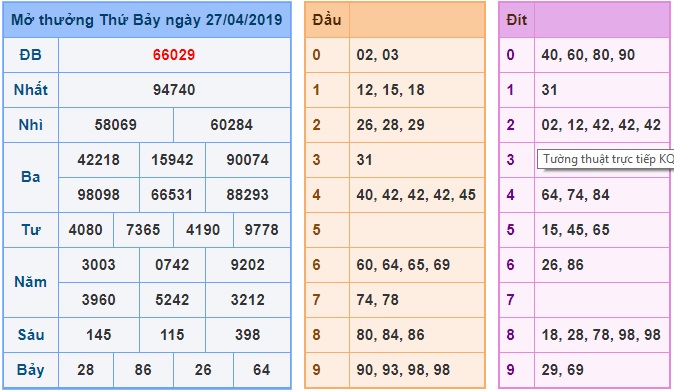 Soi cầu XSMB 28-4-2019 Win2888