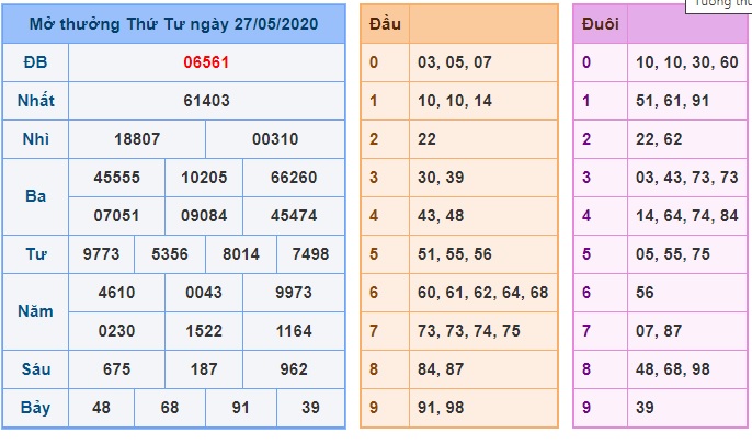 Soi cầu XSMB 28-5-2020 Win2888