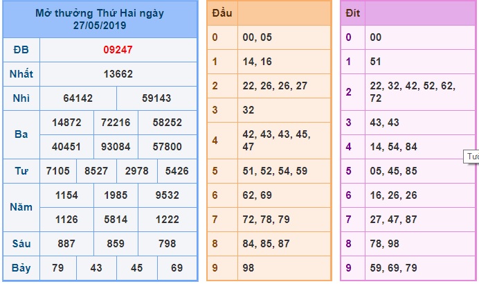 Soi cầu XSMB Win2888 28-5-2019