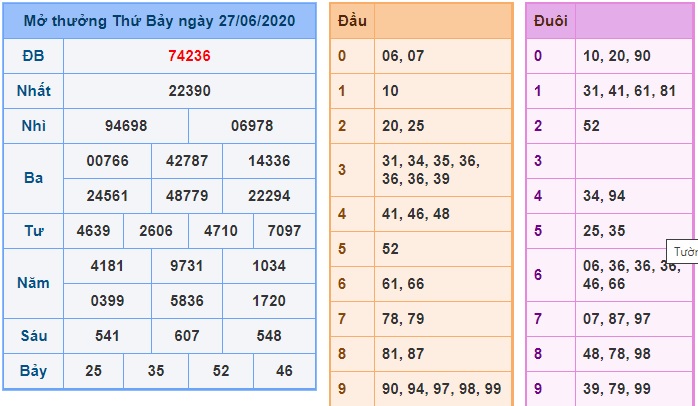 Soi cầu XSMB 28-6-2020 Win2888