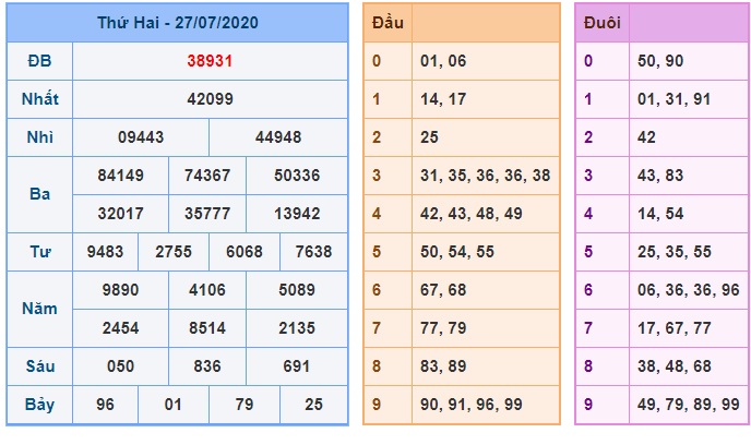 Soi cầu XSMB 28-7-2020 Win2888