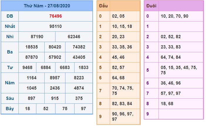 Soi cầu XSMB 28-8-2020 Win2888