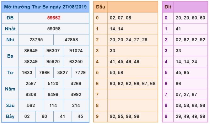 Soi cầu XSMB 28-8-2019 Win2888