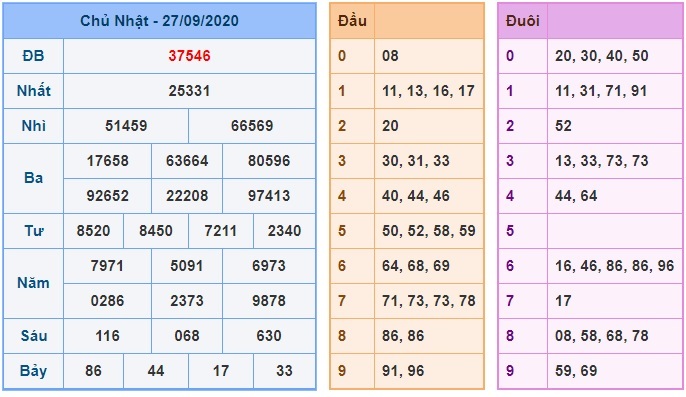 Soi câu XSMB 28-9-2020 Win2888