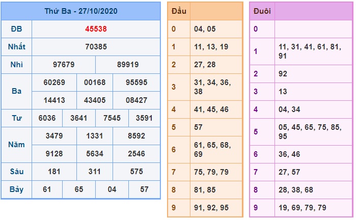 Soi cầu XSMB 28-10-2020 Win2888