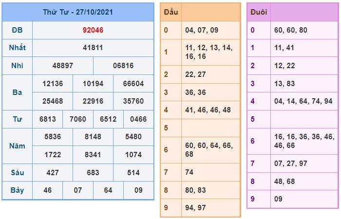 Soi cầu XSMB 28-10-2021 Win2888