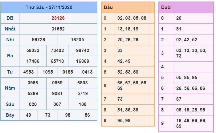 Soi cầu XSMB 28-11-2020 Win2888