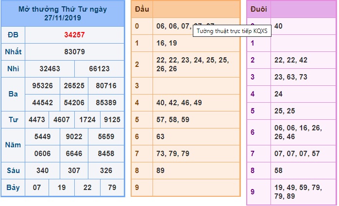 Soi cầu XSMB 28-11-2019 Win2888