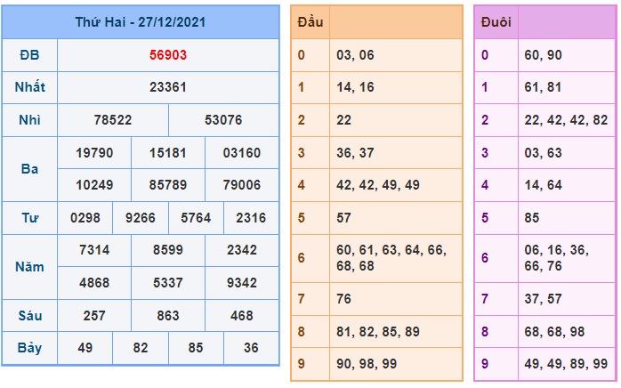 Soi cầu XSMB 28-12-2021 Win2888