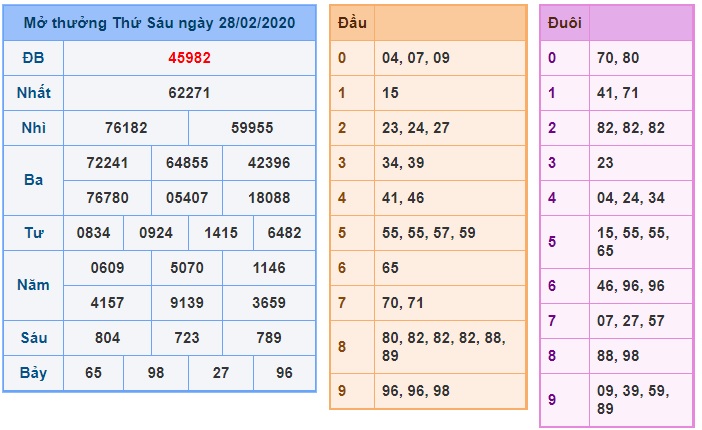 Soi cầu XSMB 29-2-2020 Win2888