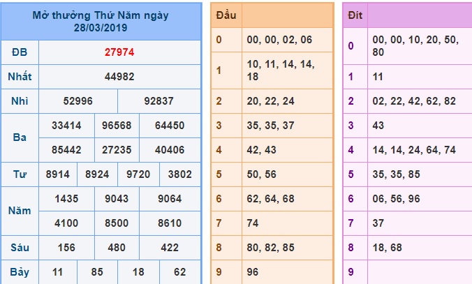 Soi cầu XSMB 29-3-2019 Win2888