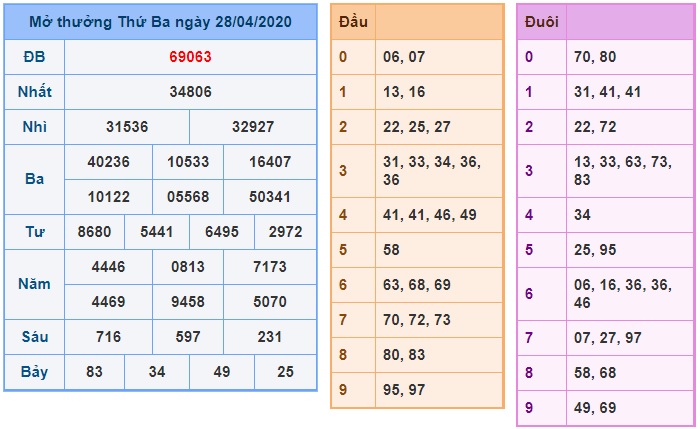 Soi cầu XSMB 29-04-2020 Win2888