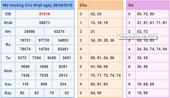 Soi cầu XSMB 29-4-2019 Win2888