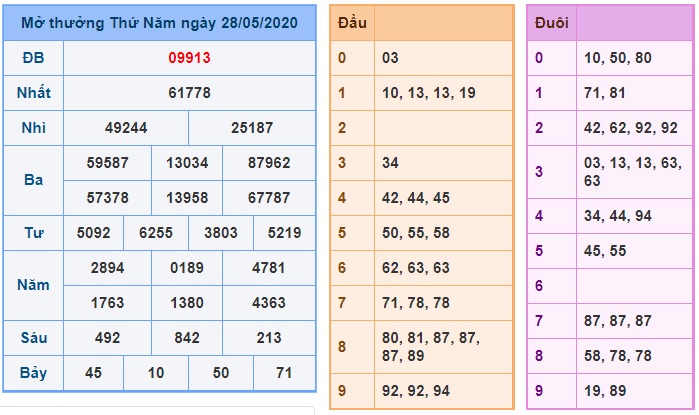 Soi cầu XSMB 29-5-2020 Win2888