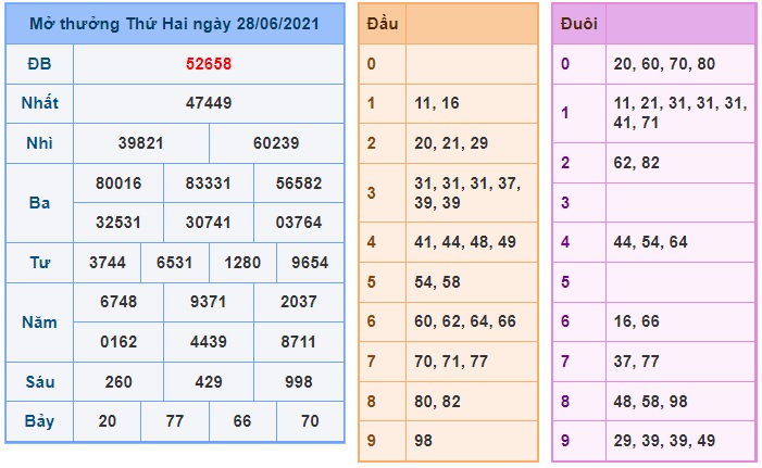 Soi cầu XSMB 29-6-2021 Win2888