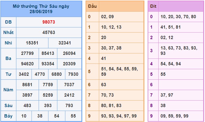 Soi cầu XSMB 29-6-2019 Win2888