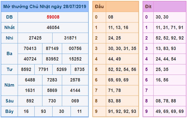 Soi cầu XSMB 29-7-2019 Win2888