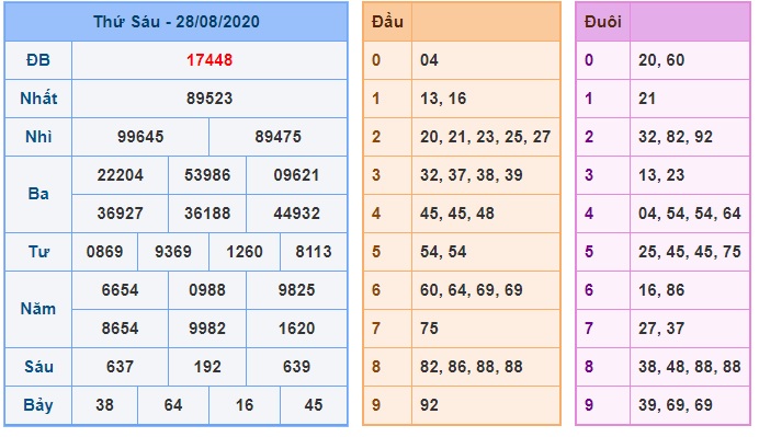 Soi cầu XSMB 29-8-2020 Win2888