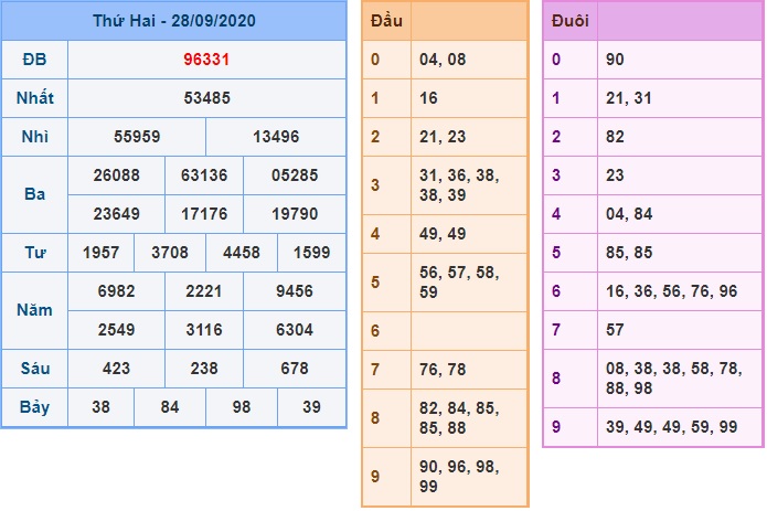 Soi cầu XSMB 29-9-2020 Win2888