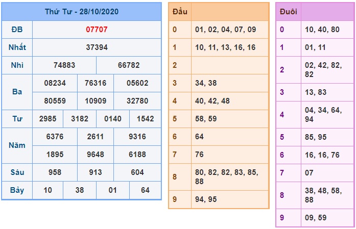 Soi cầu XSMB 29-10-2020 Win2888