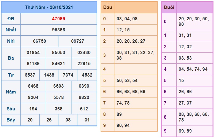 Soi cầu XSMB 29-10-2021 Win2888