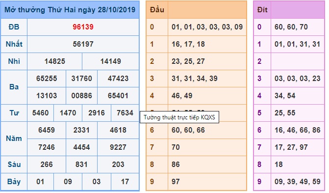 Soi cầu XSMB 29-10-2019 Win2888