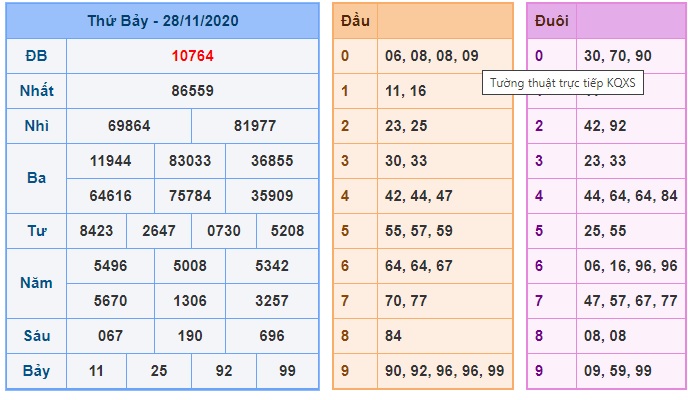 Soi cầu XSMB 29-11-2020 Win2888