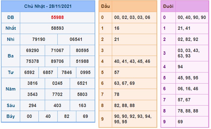 Soi cầu XSMB 29-11-2021 Win2888