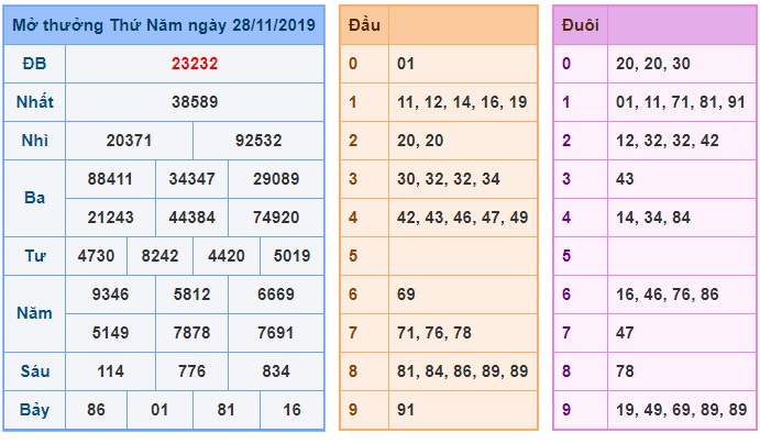 Soi cầu XSMB 29-11-2019 Win2888