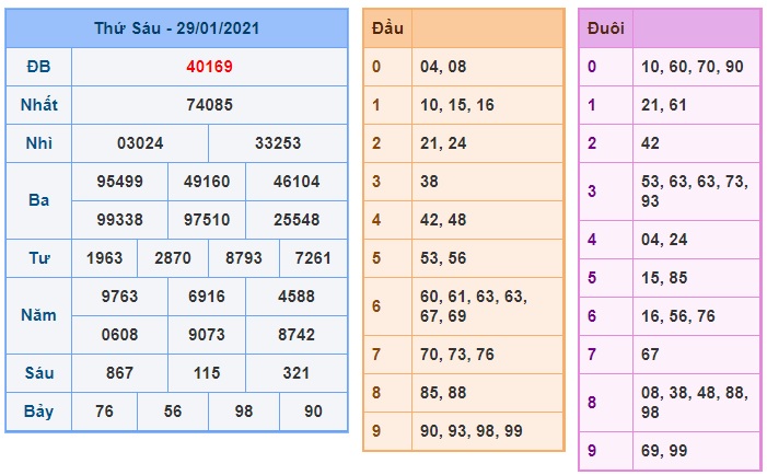 Soi cầu XSMB 30-1-2021 Win2888