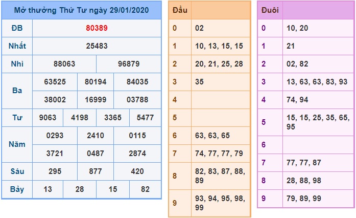 Soi cầu XSMB 30-1-2020 Win2888