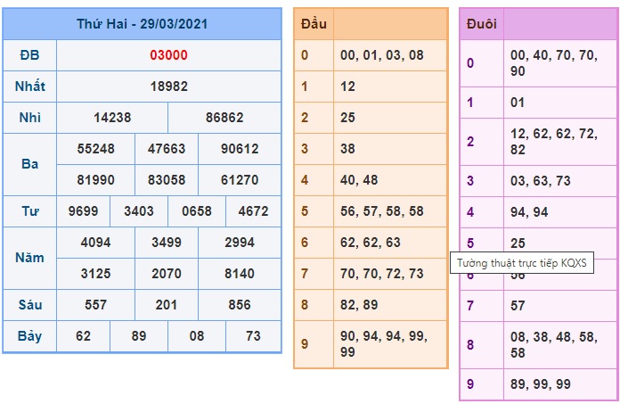 Soi cầu XSMB 30-3-2021 Win2888