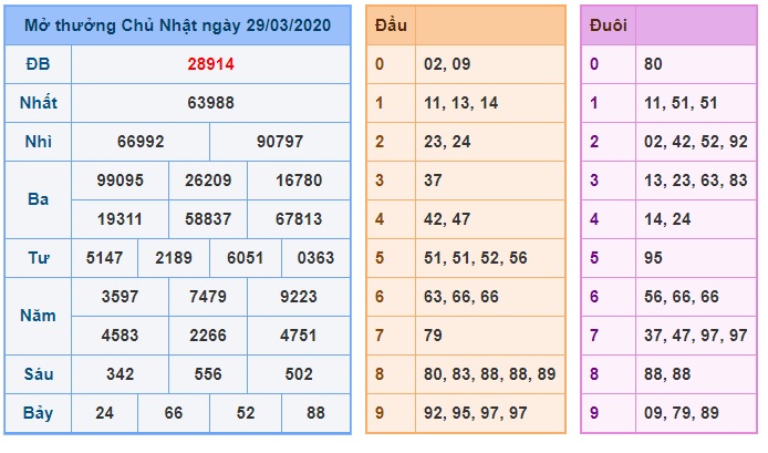 Soi cầu XSMB 30-3-2020 Win2888